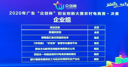 烹飪與酒店管理學院學生創(chuàng)新創(chuàng)業(yè)項目再創(chuàng)佳績